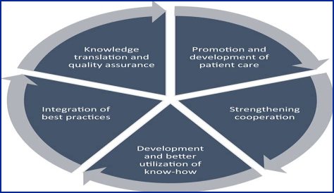 San Jose Coping With Life: The Role Of Clinical Psychologists